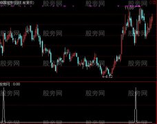 通达信黑马草上飞选股指标公式