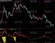 通达信主力入场指标公式