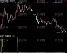 通达信量价突破选股指标公式