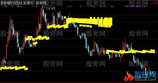 通达信布林果K主图指标公式
