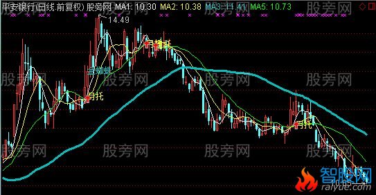 通达信水上漂主图指标公式