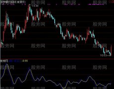 通达信简单做股票指标公式