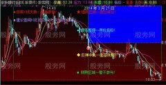 通达信高低四区主图指标公式