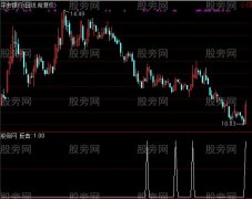 通达信反击选股指标公式