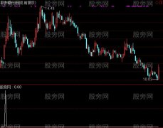 通达信跳出龙门选股指标公式