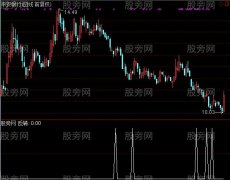 通达信反转确认选股指标公式