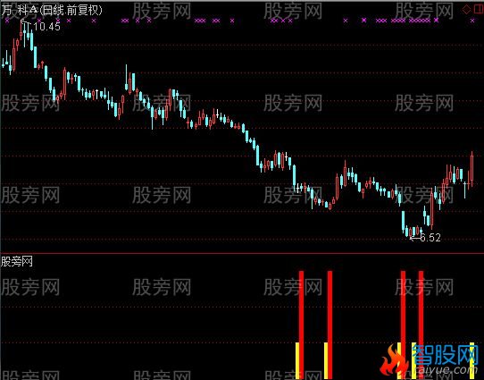 通达信主力进仓指标公式