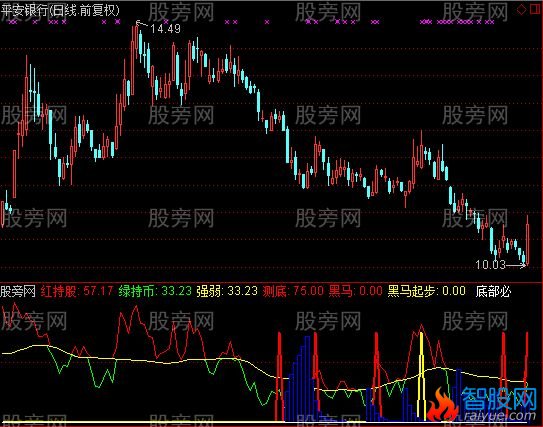 通达信杀庄神器指标公式
