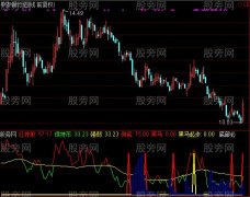 通达信杀庄神器指标公式