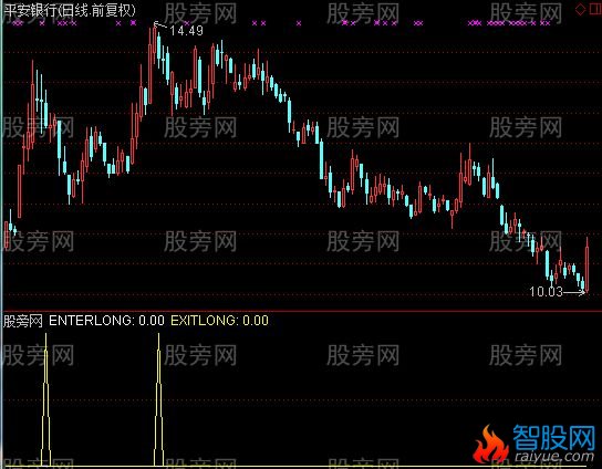 通达信抄老底选股指标公式
