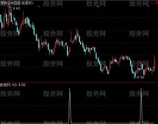 通达信MACD底背离金叉二次金叉选股指标公式
