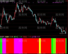 通达信突破监控指标公式