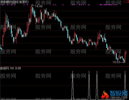 通达信波段共振选股指标公式