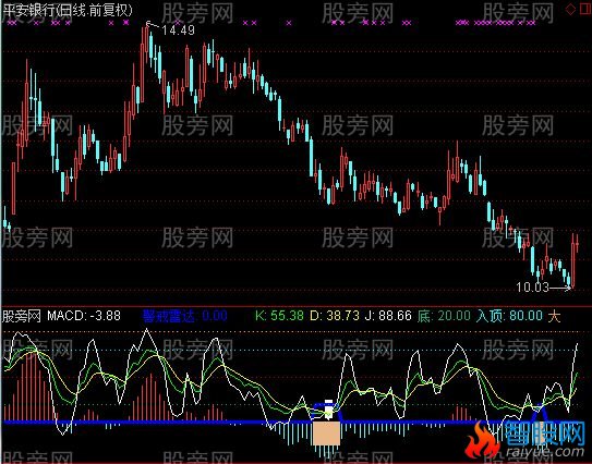 通达信冲烽号角指标公式