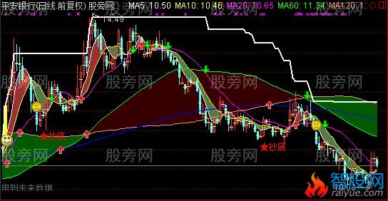 通达信短银冷暖主图指标公式