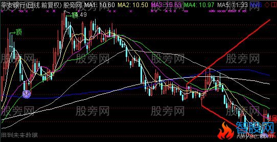 通达信猎庄K线主图指标公式