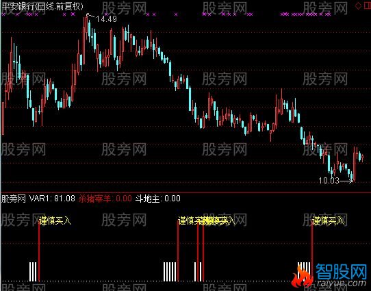 通达信斗地主指标公式
