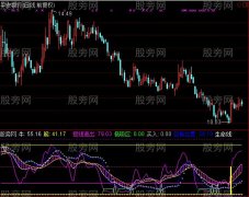 通达信好波段指标公式