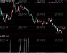 通达信天瀑选股指标公式