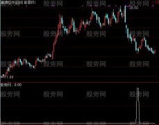 通达信大赛排名第一选股指标公式