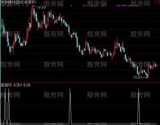 通达信金印组合选股指标公式