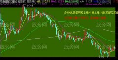 通达信K线形态成交量解盘主图指标公式