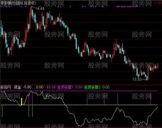 通达信逃顶资金线指标公式