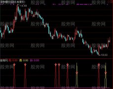 通达信雨霖铃指标公式