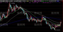 通达信德锋次日均线主图指标公式