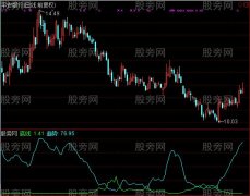 通达信天地一线抄底指标公式