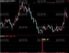通达信难得一遇选股指标公式