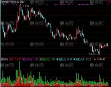 通达信顶级资金突破指标公式