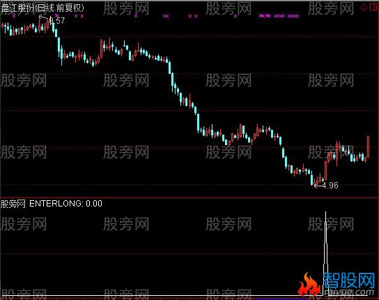 通达信市场胜者选股指标公式