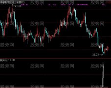 通达信顺势搭桥选股指标公式