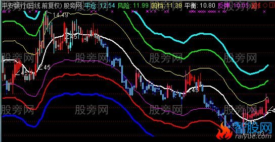 通达信彩色版雪山飞狐主图指标公式