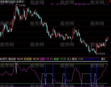 通达信极品操作指标公式
