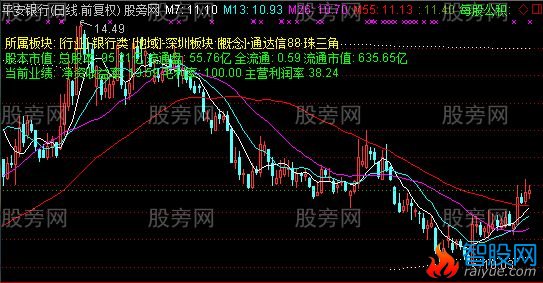 通达信综合看盘主图指标公式