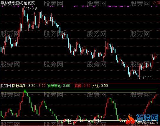 通达信号称价值4万多的跟庄波段指标公式