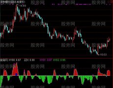 通达信抓鱼指标公式
