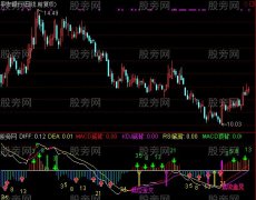 通达信优化MACD结合斐波那契指标公式
