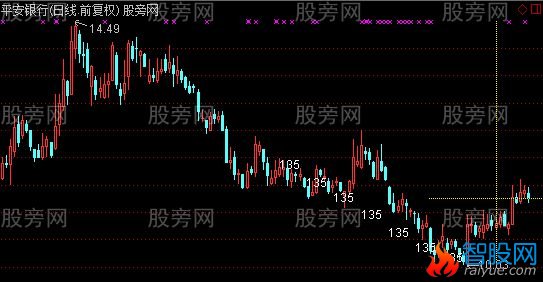 通达信A135线八卦图的乾线主图指标公式