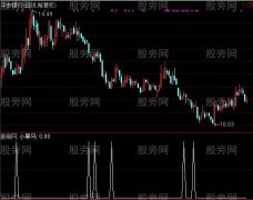 通达信小黑马选股指标公式