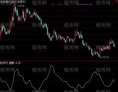 通达信均线宽指标公式