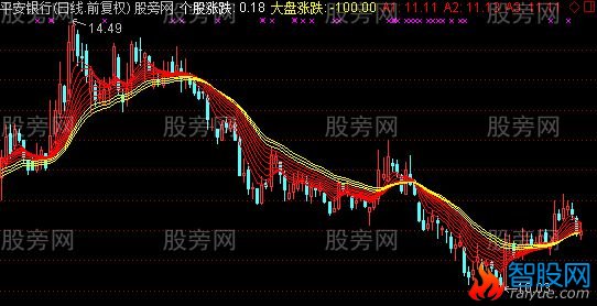 通达信靓丽主图指标公式