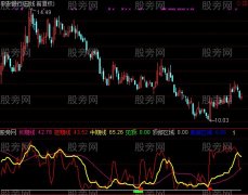 通达信趋势联动指标公式