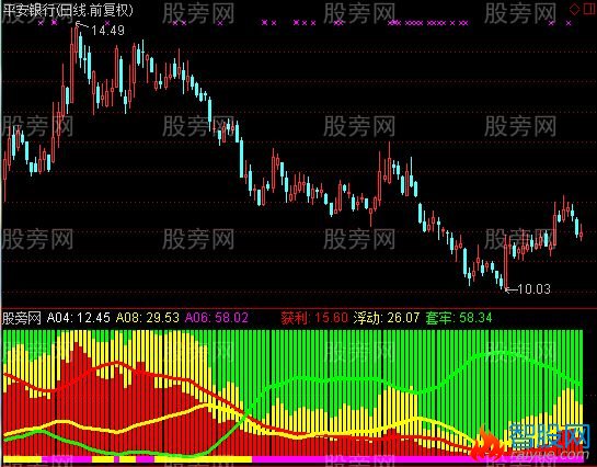 通达信有庄就牛指标公式