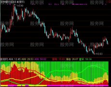 通达信有庄就牛指标公式