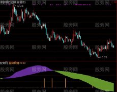 通达信趋势蚂蝗指标公式