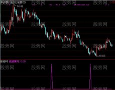 通达信底部黑马选股指标公式