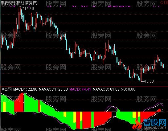 通达信爱上淑女指标公式
